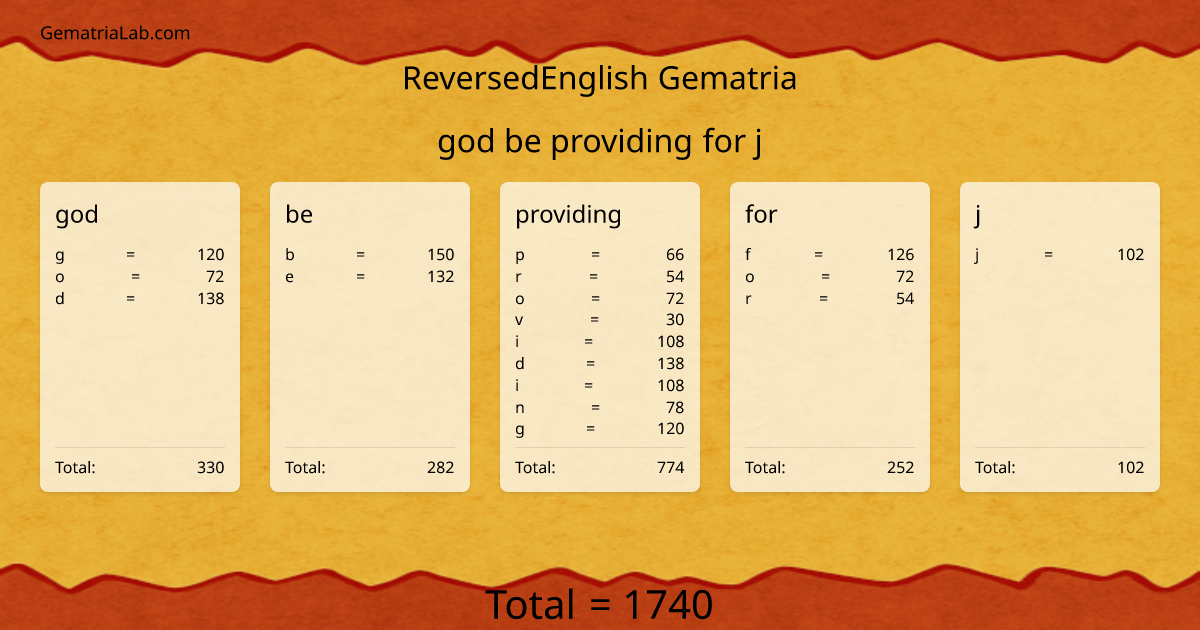 god be providing for j in reversedEnglish Gematria